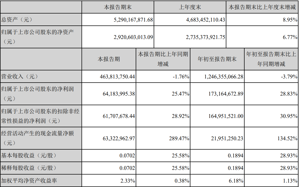 隆华科技龙虎榜数据（5月15日）