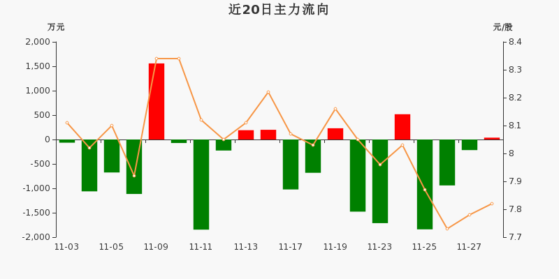 隆华科技龙虎榜数据（5月15日）
