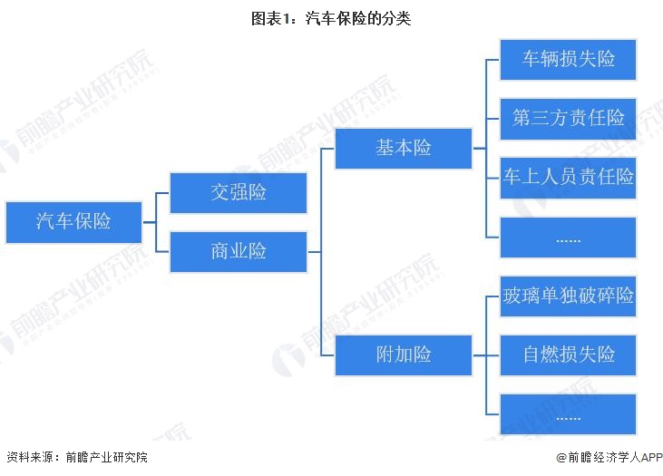 人保车险 品牌优势——快速了解燃油汽车车险,人保车险_2026超市行业发展现状及市场规模、趋势分析