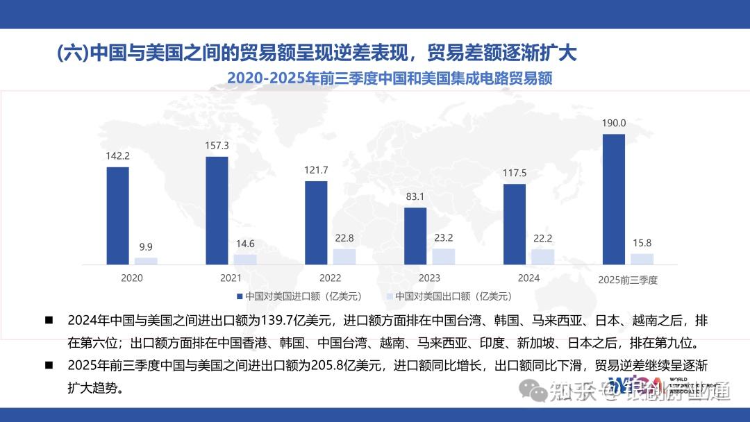 专家研判我国半导体产业链发展趋势：未来3—5年国产替代从“可用”迈向“好用”