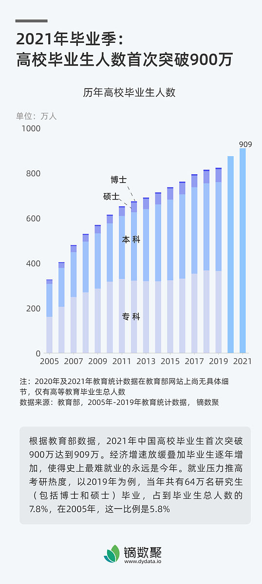 理解人工智能，必须从理解词元开始