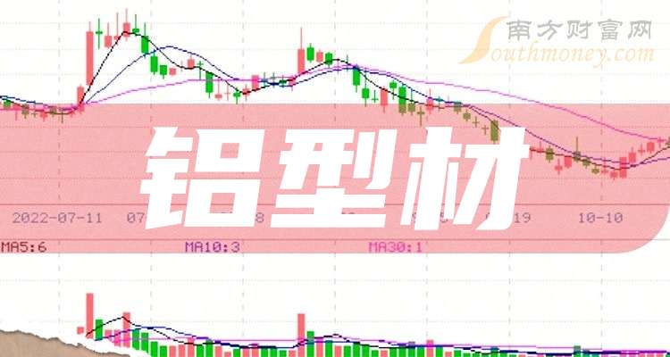 N天海首日涨146.86% 换手率73.17%