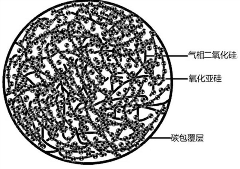 中国石化获得发明专利授权：“二氧化硅材料及其制备方法”