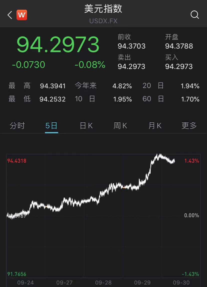 中国美债持仓下降 减持背后有何原因?