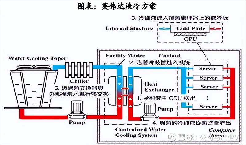【调研风向标】AI需求驱动液冷产业高速发展!这家公司液冷板块业务二季度订单持续向好!