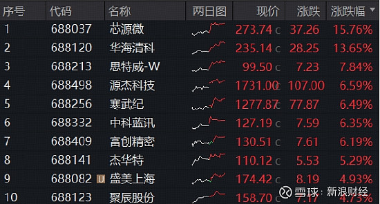 10天7板强势出圈!大唐发电百亿巨资入局新能源,抢占算电协同新赛道
