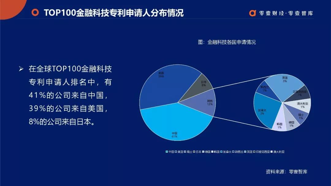 工商银行获得外观设计专利授权:“电子设备的网络线路运行状态监控的图形用户界面”