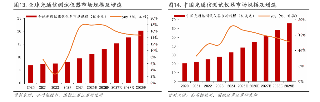 专访永鑫方舟韦勇:从万亿旭创到千亿联讯,在共识之前悄悄卡位