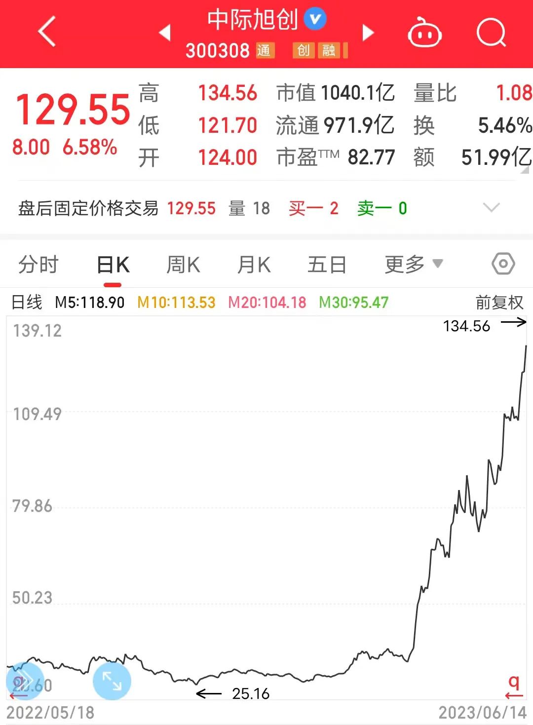 专访永鑫方舟韦勇:从万亿旭创到千亿联讯,在共识之前悄悄卡位