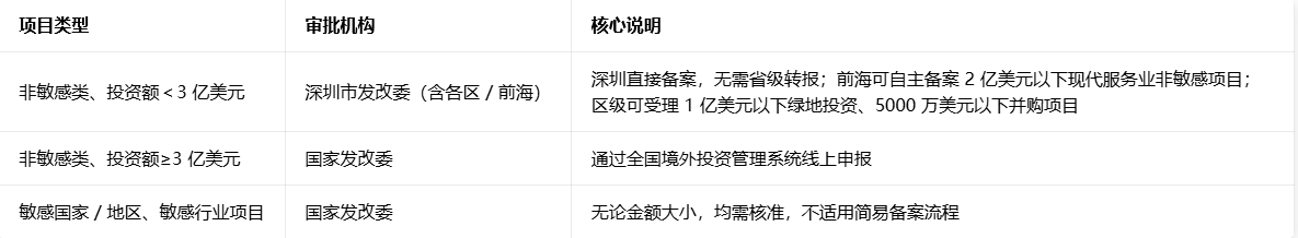 腾达科技:越南项目已通过发改委与商务部的ODI备案审批