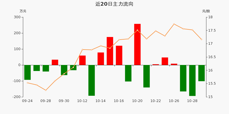300069重大资产重组,明日复牌!北向资金大幅净买入股出炉
