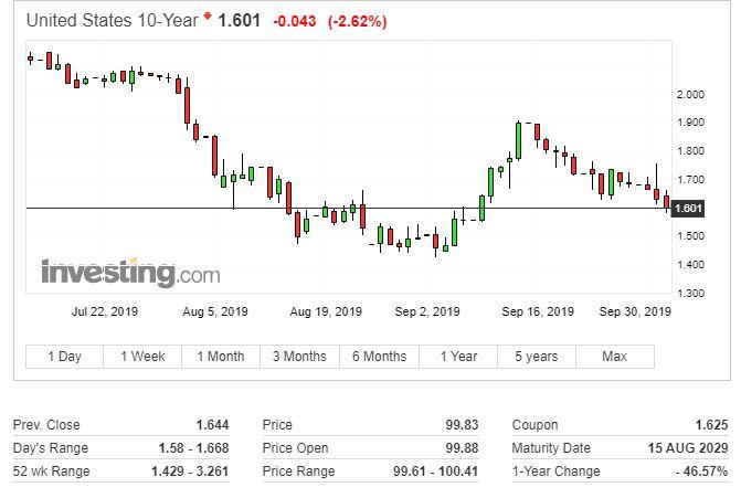 10年期德债收益率涨超4个基点