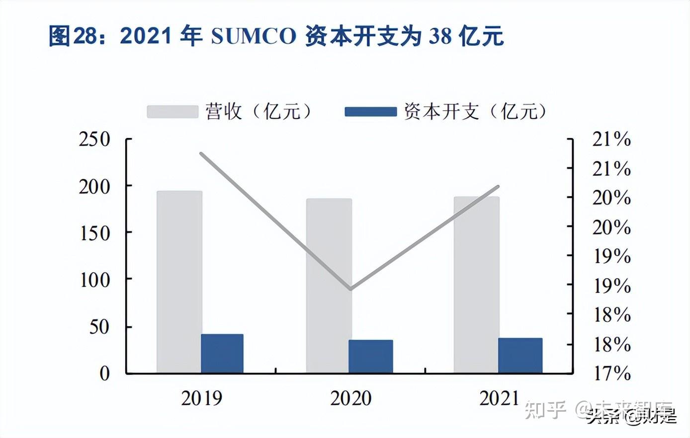 沪硅产业5月19日龙虎榜数据