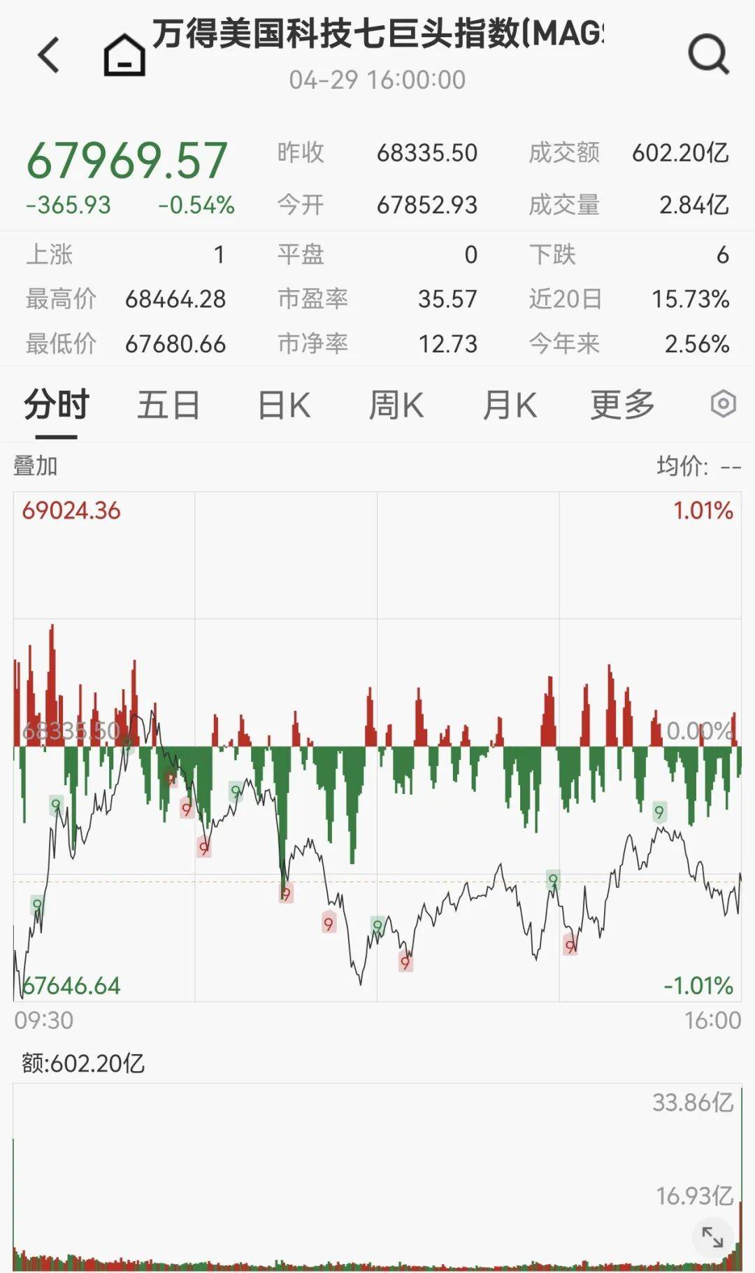 突发!美联储,大消息