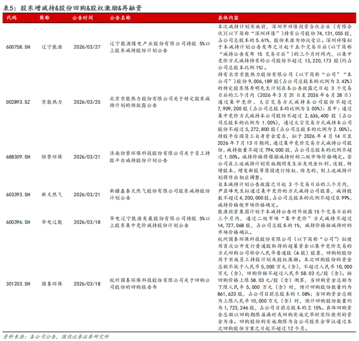 国投智能获得发明专利授权:“一种基于记忆共享与冲突消解的多智能体协同推理方法和系统”