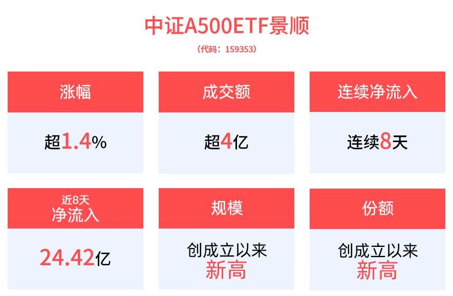 南京证券(601990.SH)：完成发行20亿元短期融资券，票面利率1.44%