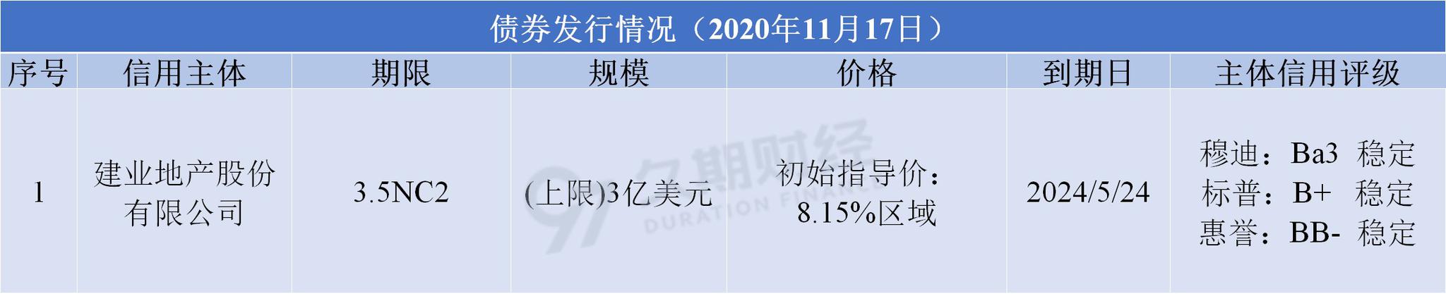 南京证券(601990.SH)：完成发行20亿元短期融资券，票面利率1.44%