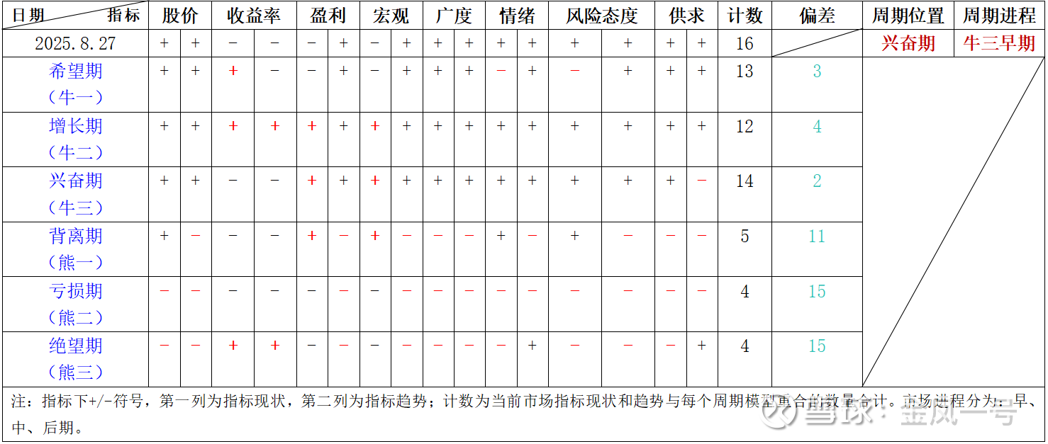 美股科技股走弱