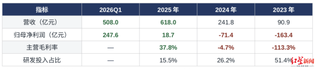 商络电子：长鑫科技是公司重要的合作原厂