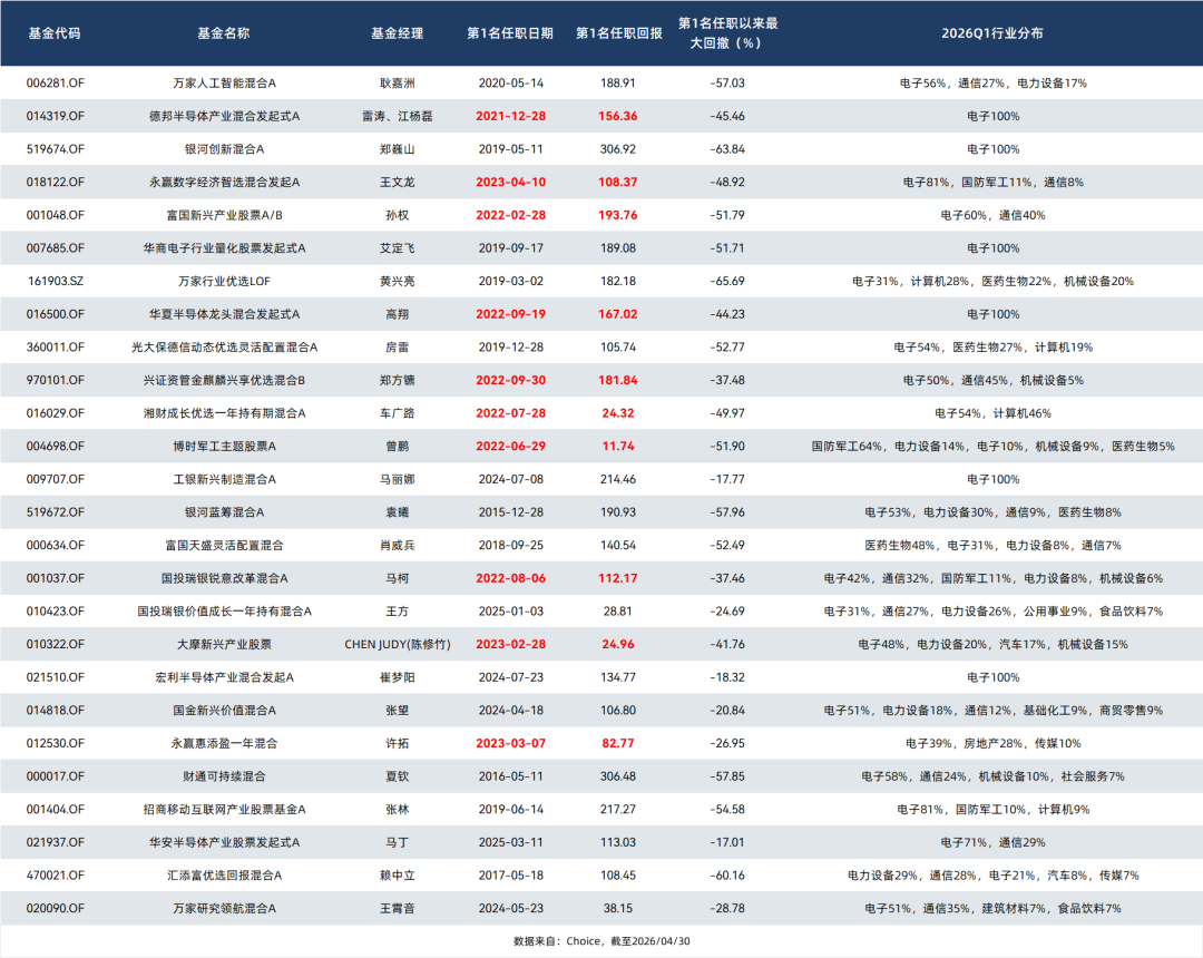半导体龙头股价频创新高 重仓基金吸睛又吸金