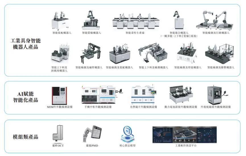 广东鸿图:机器人关节模组相关业务是公司未来重点培育的新兴业务领域之一