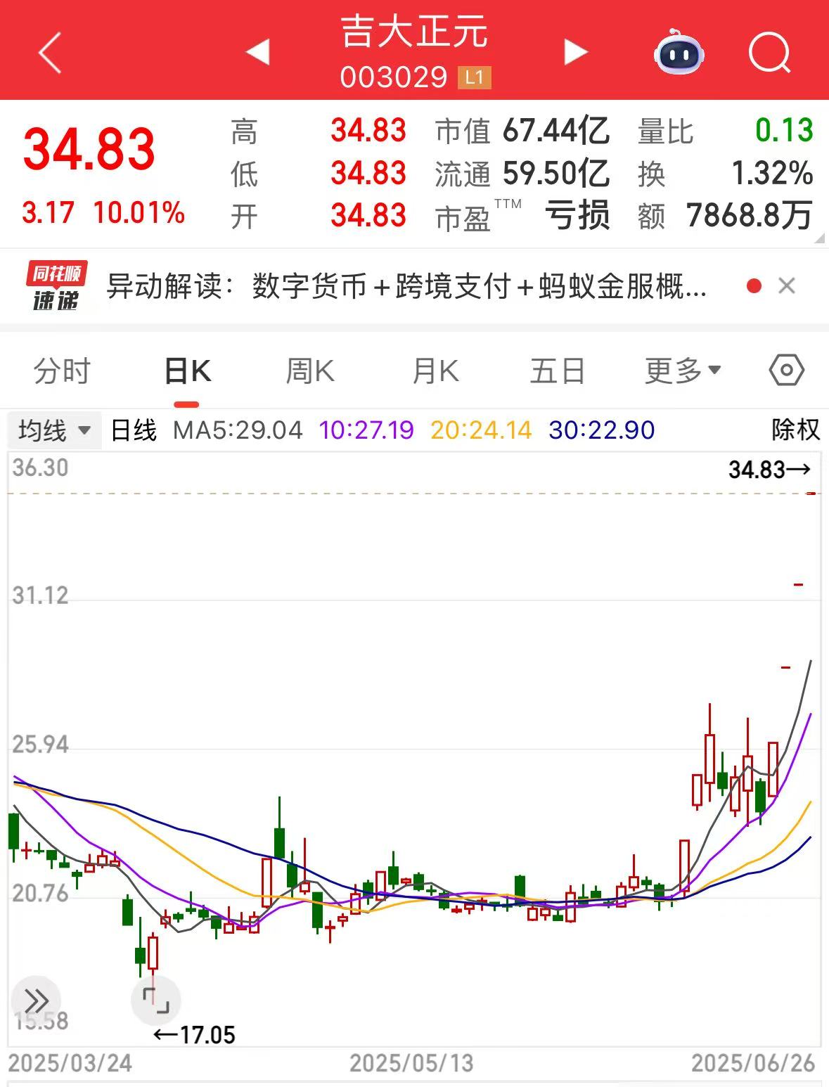 乾照光电:股东因自身资金需求减持