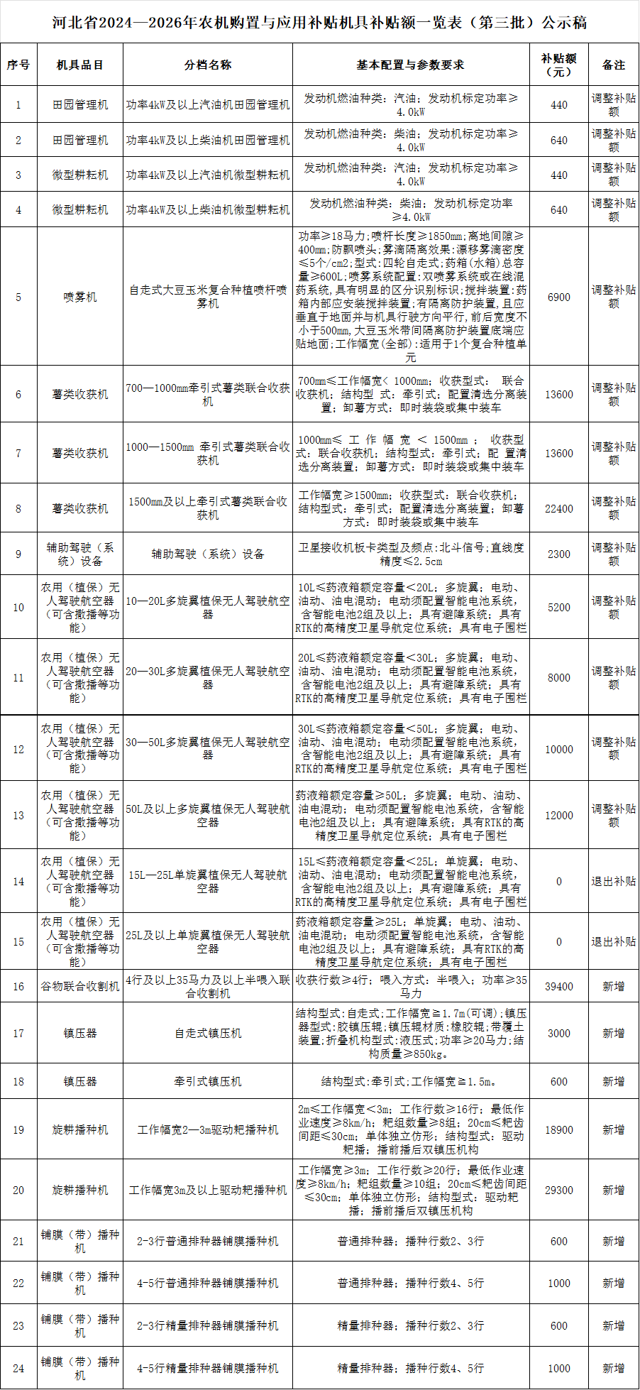人保车险   品牌优势——快速了解燃油汽车车险,人保财险政银保 _2026国内农业机械行业：正朝着智能化、自动化、绿色化方向大步迈进