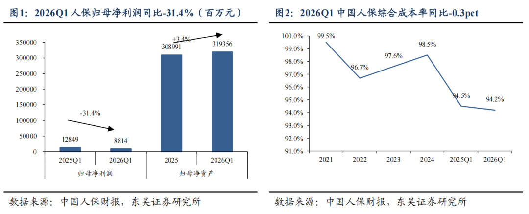 保险有温度,人保伴您前行_2026中国智慧建筑行业：当"热搜"遇见"建筑"，一场静默的革命正在发生