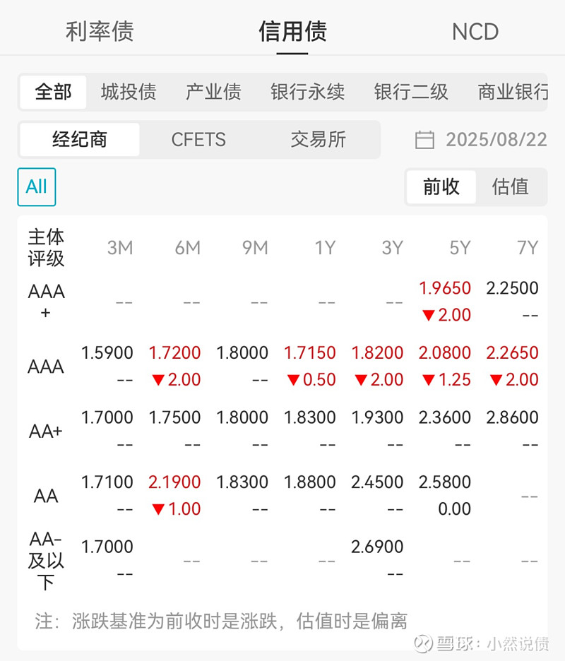 国债期货开盘表现分化,30年期主力合约涨0.08%