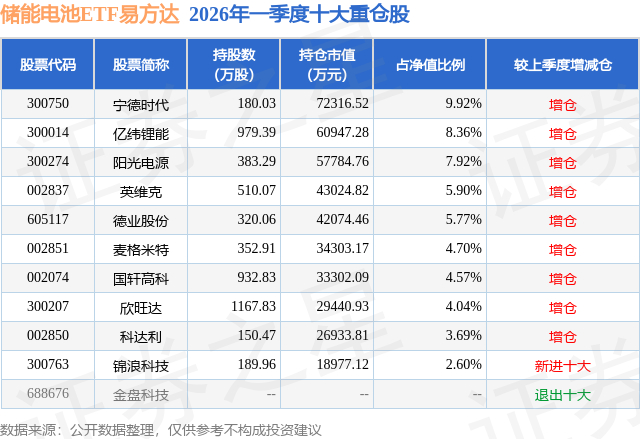 锦浪科技：截至2026年5月20日公司股东总户数59,760户