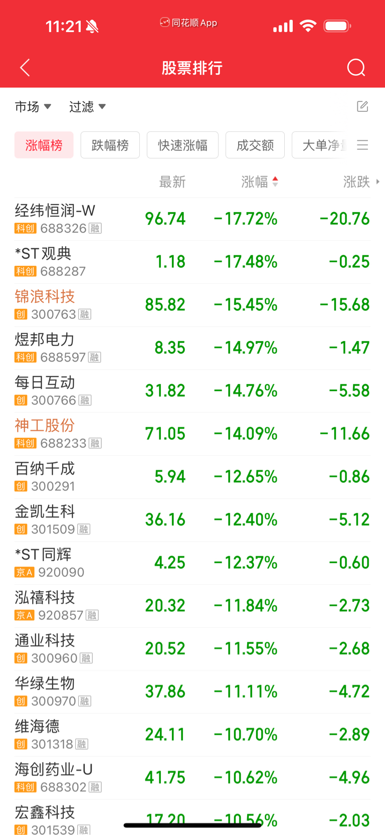 锦浪科技：截至2026年5月20日公司股东总户数59,760户