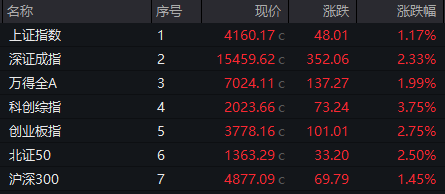 5月22日恒林股份涨停：培育钻石，小米概念股，装修装饰概念热股