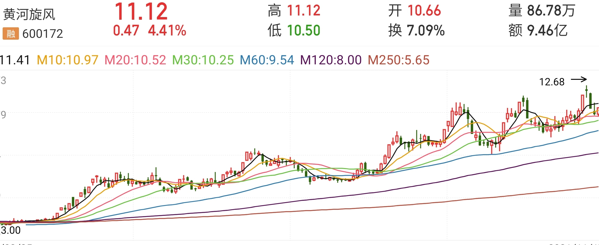5月22日黄河旋风涨停：培育钻石，金刚线，智能制造概念热股