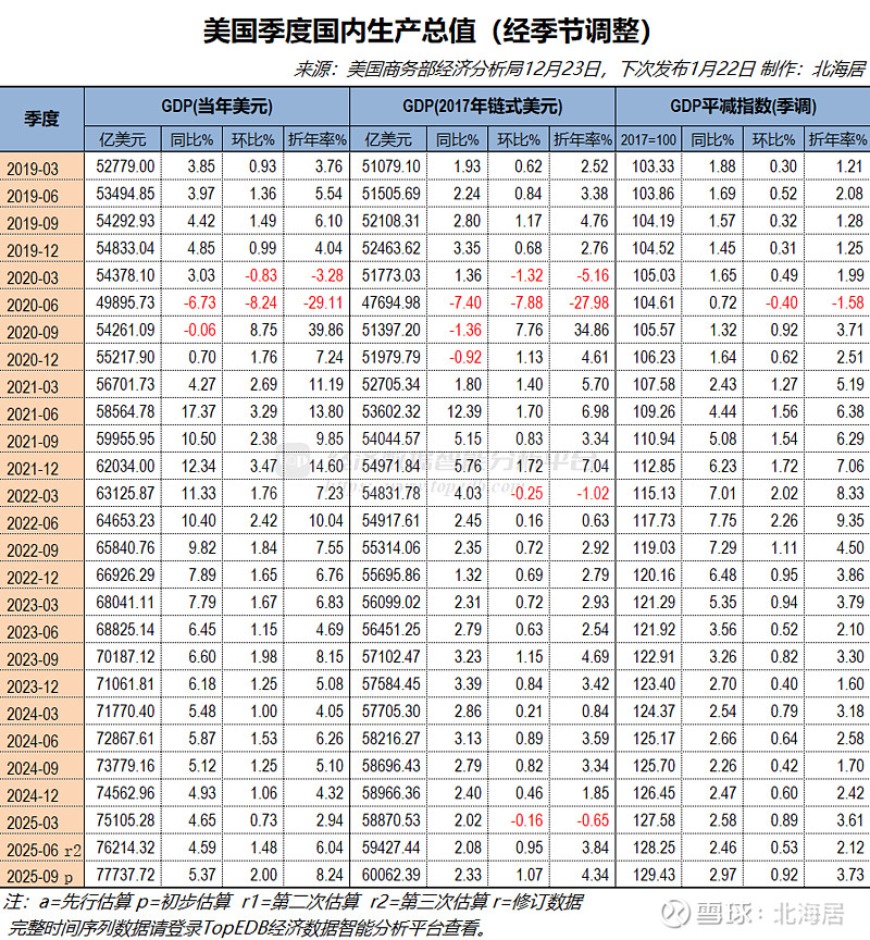 美国两年期国债收益率涨至4.135% 刷新日高