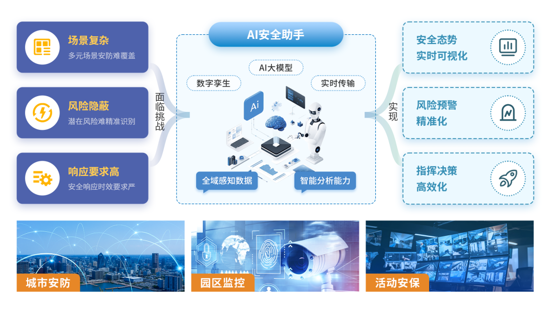 《人工智能应用伦理安全指引1.0》发布