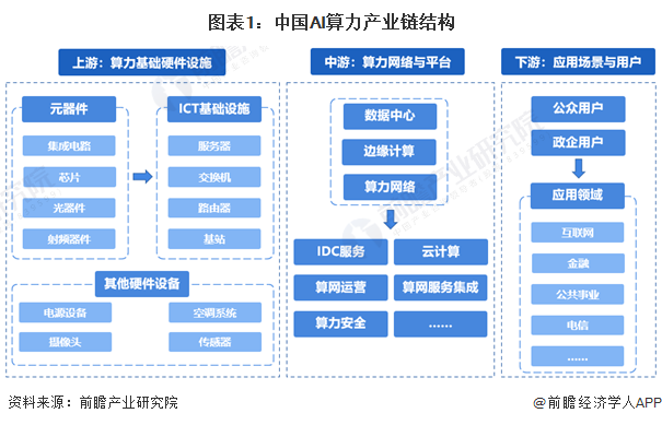 证通电子：公司自研多源异构算力调度平台具备对外提供渲染、AI推理等算力出租服务的能力