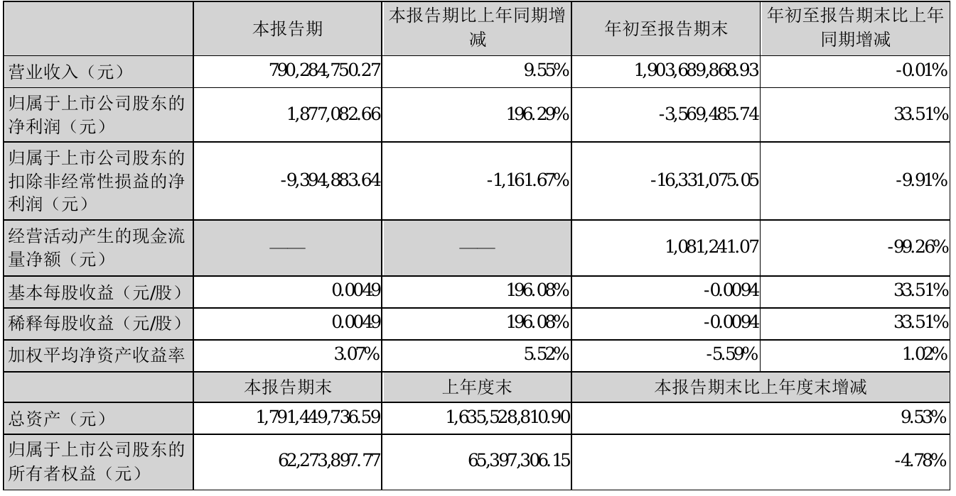 吉峰科技发生7笔大宗交易 合计成交7603.52万元