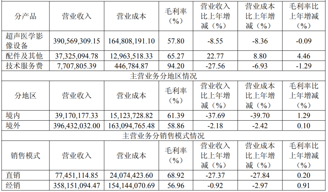 沪农商行2025年营收首现下滑,资产质量多重预警信号浮现