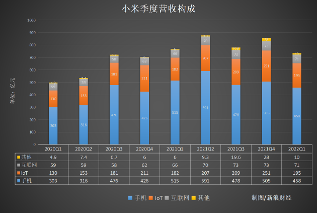 沪农商行2025年营收首现下滑,资产质量多重预警信号浮现