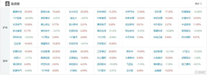 华升股份龙虎榜数据(5月22日)