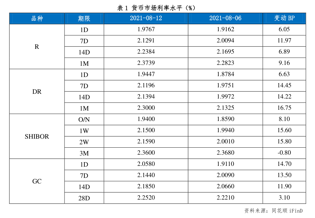 德国10年期国债收益率跌6.1个基点，报3.038%