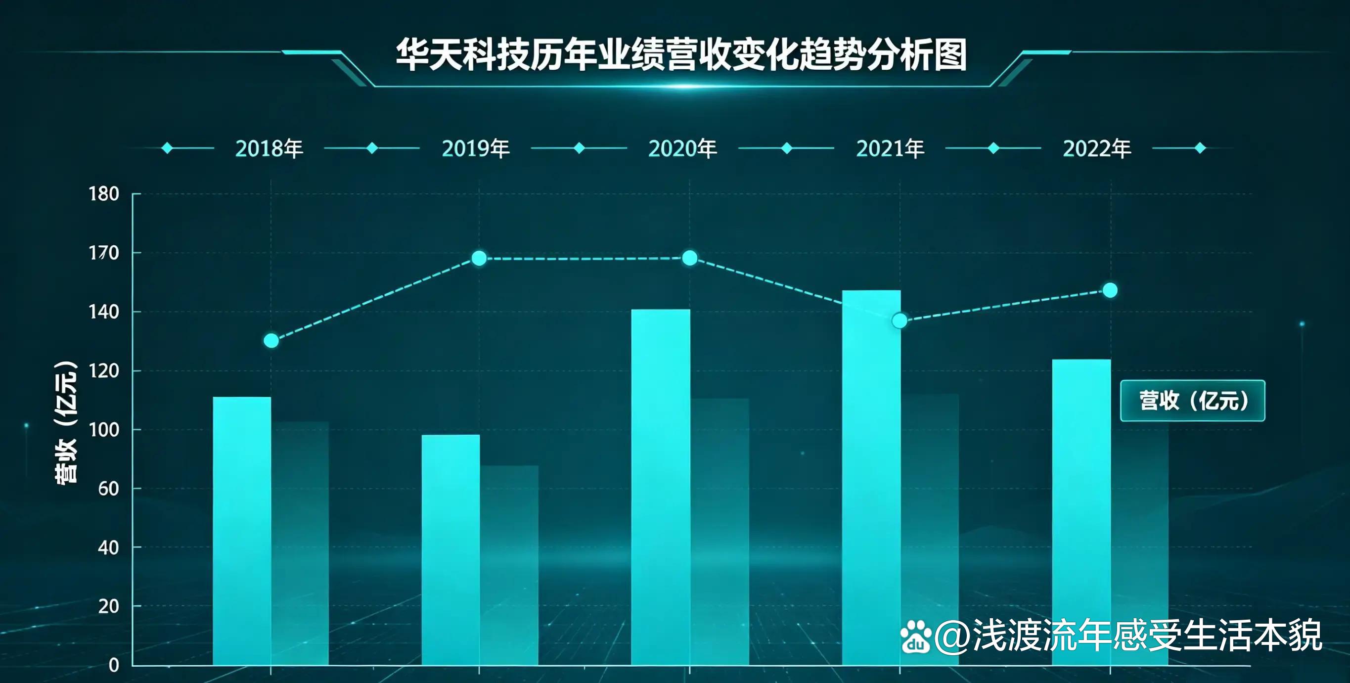 华天科技控股子公司拟投资30亿元建设集成电路先进封测产业基地二期二阶段建设项目