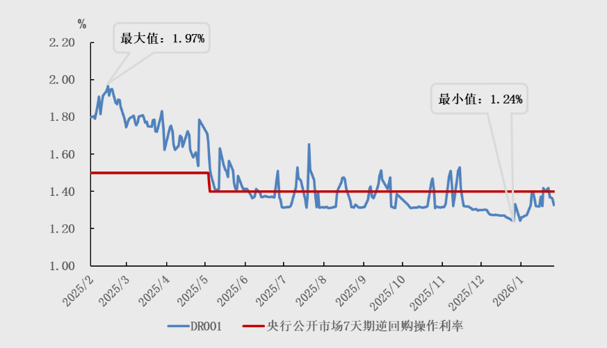 央行：2026年4月沪深两市日均成交额23437.9亿元 环比增加1.3%