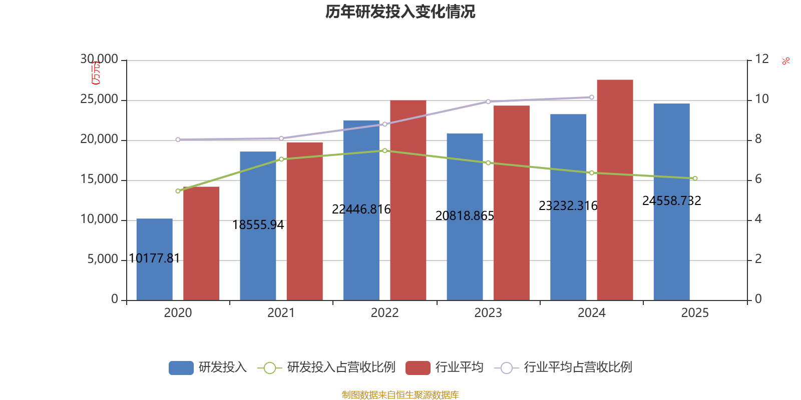 雅克科技(002409.SZ)2025年年度权益分派:每10股派利3.1元