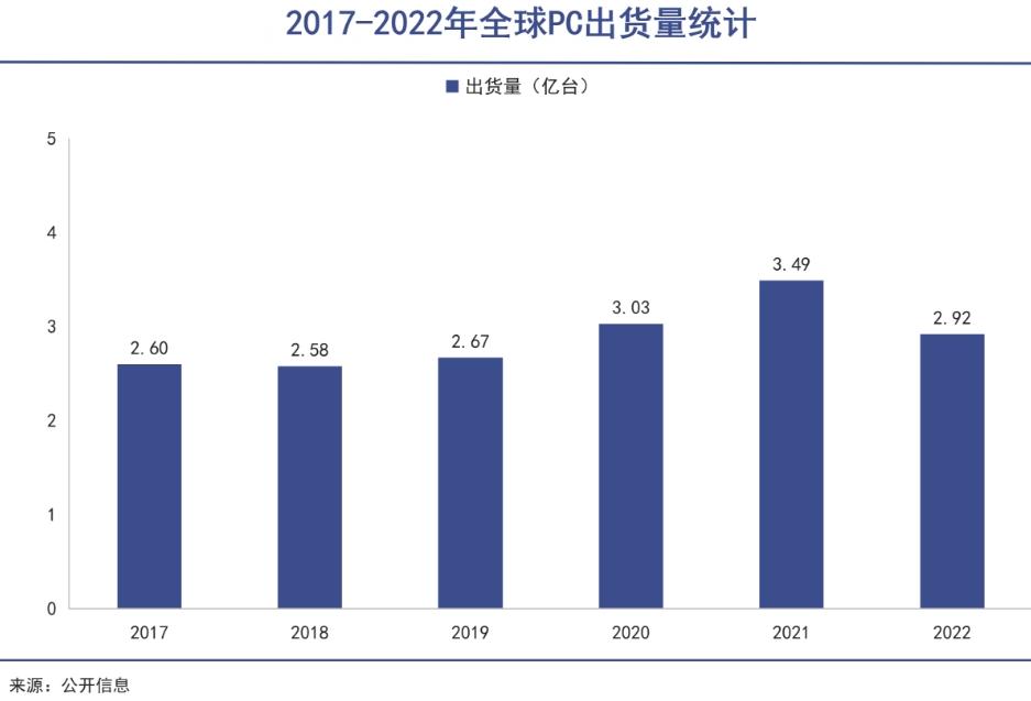 突然大涨20%！联想集团刷新历史新高