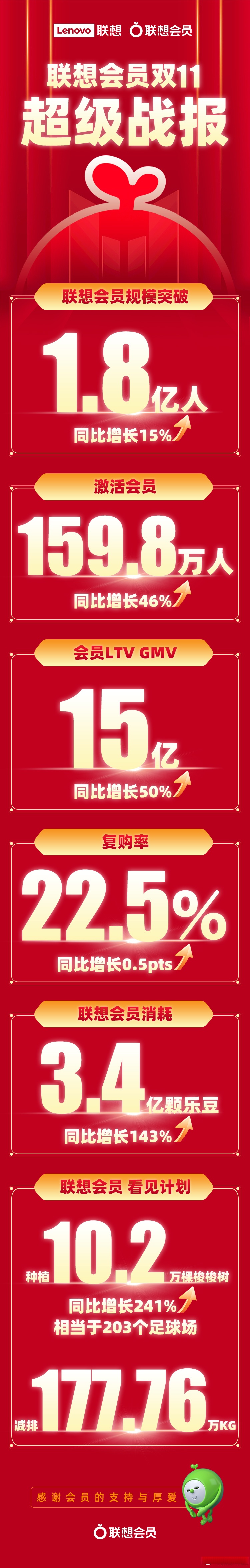 突然大涨20%！联想集团刷新历史新高