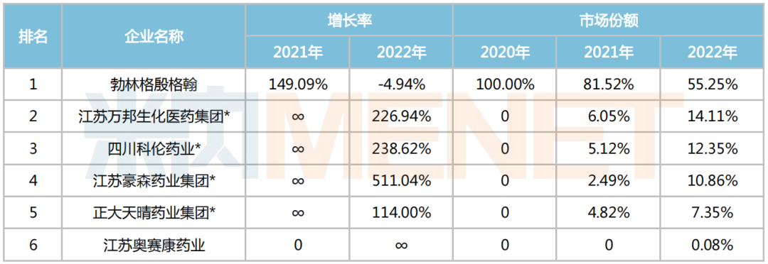 重药控股(000950.SZ)：参股子公司左氧氟沙星注射液获注册批准