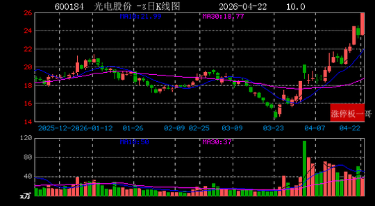 东望时代(600052.SH):新岭科技拟减持不超1.20%股份