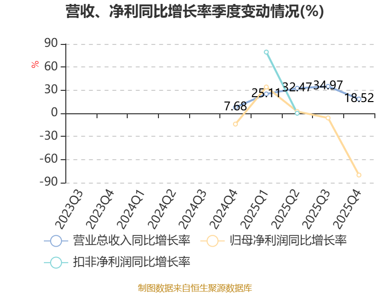 特宝生物(688278.SH)2025年年度权益分派:每股派利0.62元