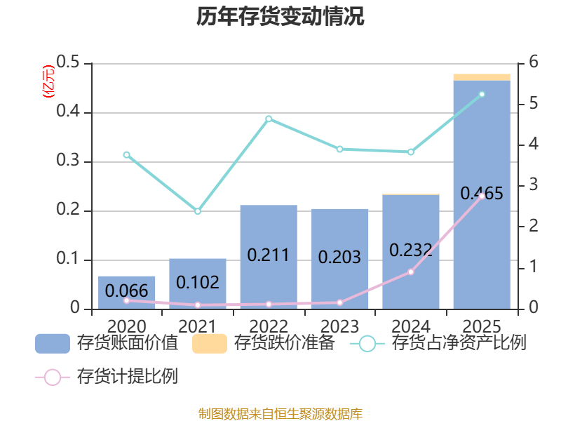 特宝生物(688278.SH)2025年年度权益分派:每股派利0.62元
